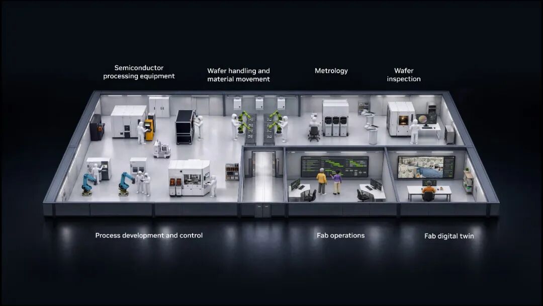 NVIDIA 与半导体领军企业携手推进 AI 在芯片设计与制造领域的应用，助力实现 AI 定义的晶圆厂图1