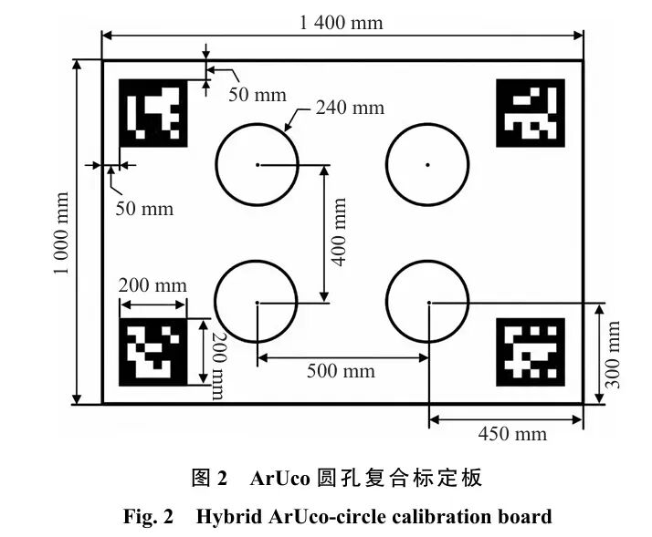 单目深度辅助LiDAR-相机外参联合优化标定，告别灰度互信息，复杂光照/材质下精度与鲁棒性双优图4