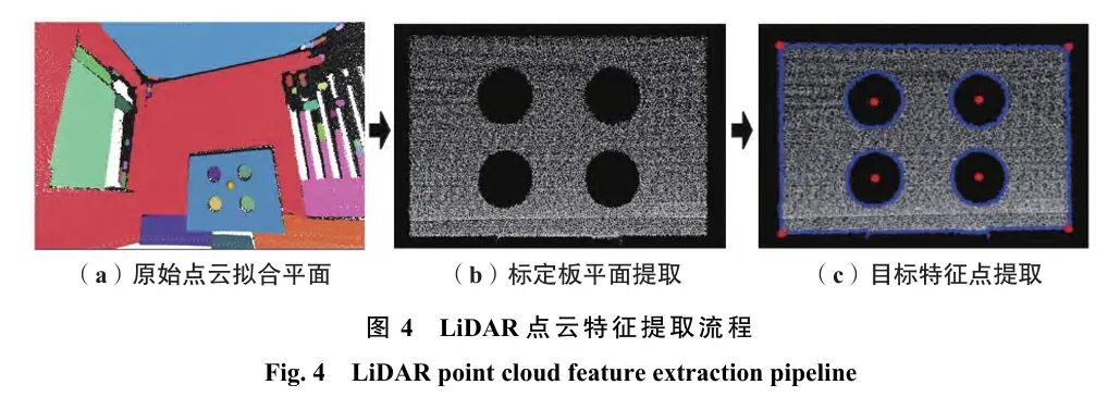 单目深度辅助LiDAR-相机外参联合优化标定，告别灰度互信息，复杂光照/材质下精度与鲁棒性双优图6