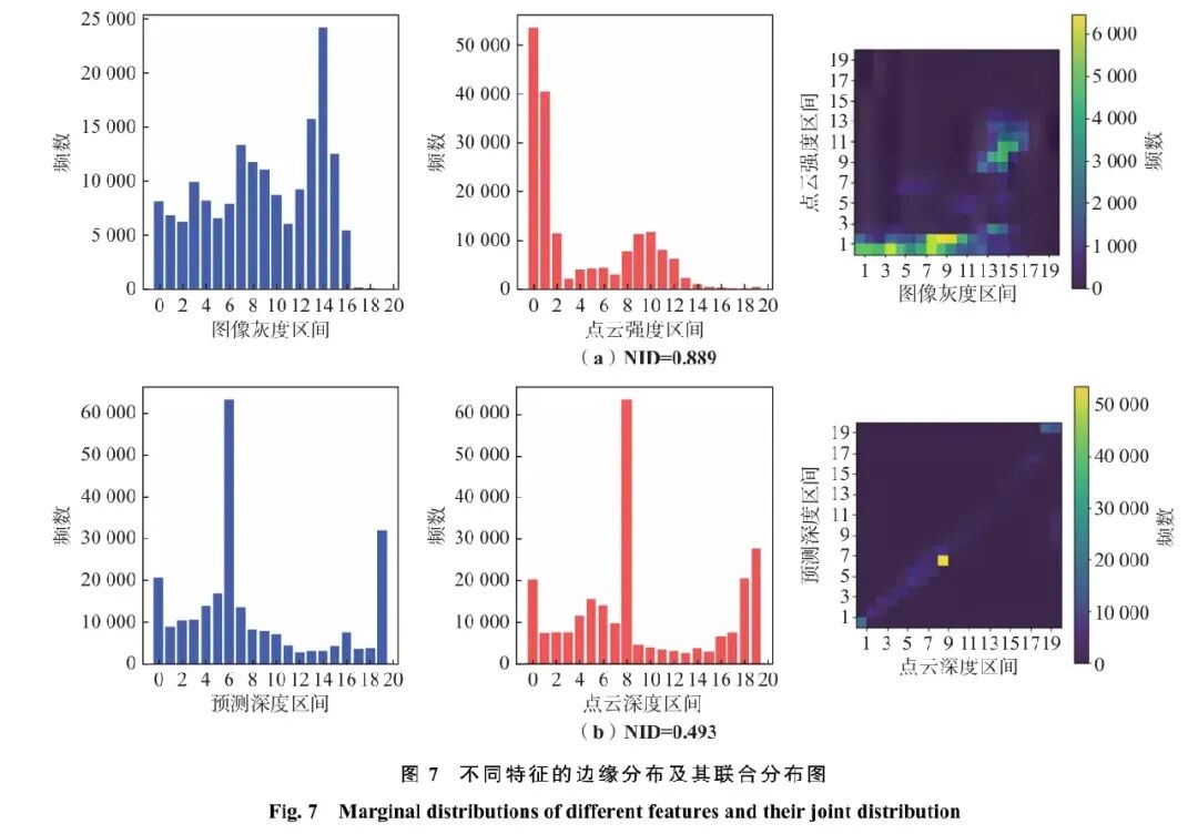 单目深度辅助LiDAR-相机外参联合优化标定，告别灰度互信息，复杂光照/材质下精度与鲁棒性双优图9