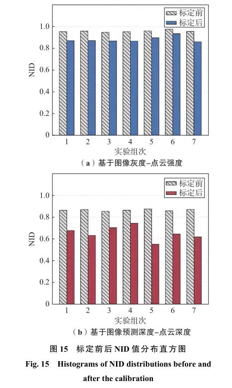 单目深度辅助LiDAR-相机外参联合优化标定，告别灰度互信息，复杂光照/材质下精度与鲁棒性双优图18