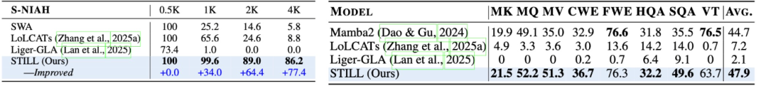 NeurIPS 2026 | 层内混合注意力:告别位置「伪混合」,STILL首个内容感知的层内混合注意力架构图11
