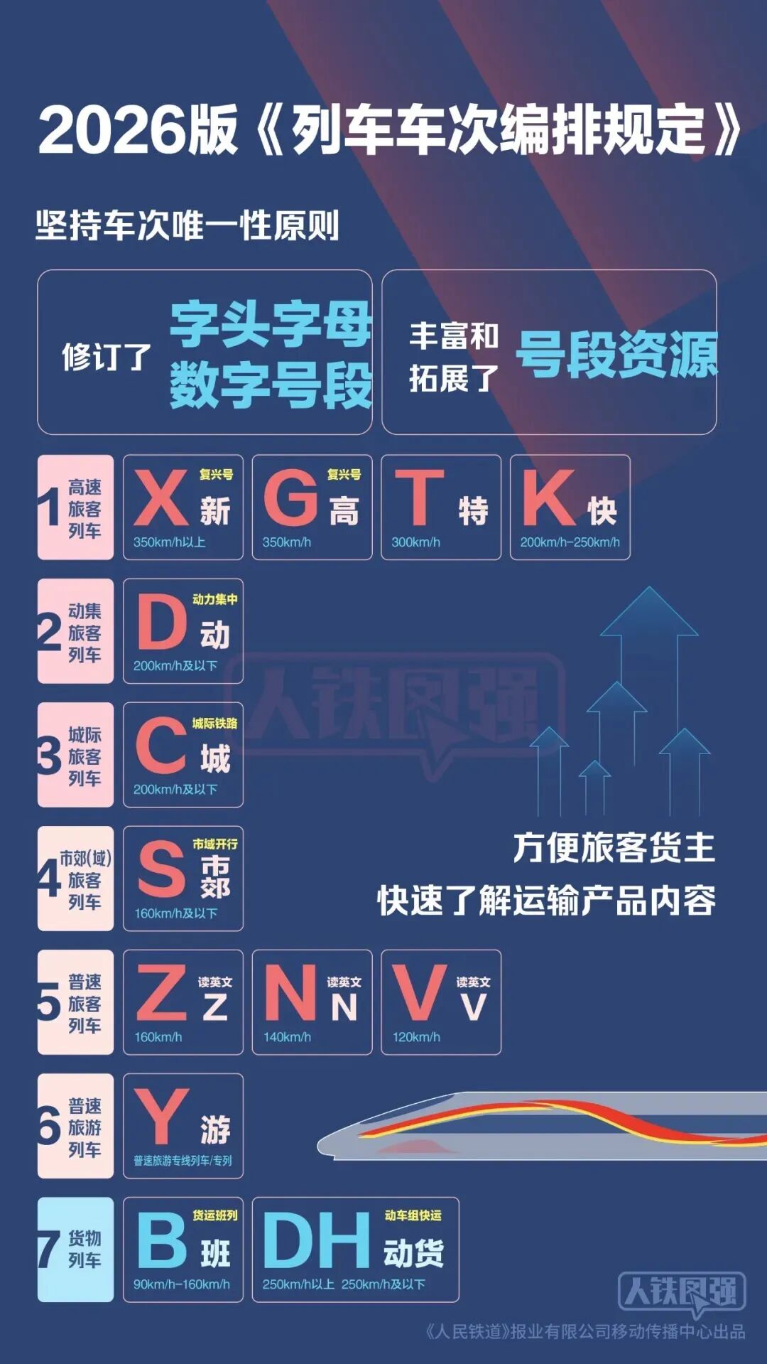苹果iPhone Duo火爆官网发货排到明年;“疯狂小杨哥”张庆杨宣布复播;能飞的特斯拉第二代Roadster跑车亮相;国铁新增X字头动车组列车...图5