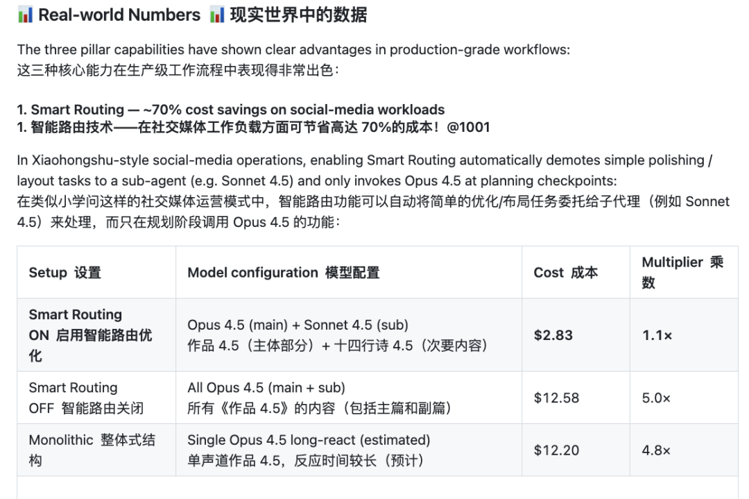 清华开源！智能体操作系统任务成本降83%，AI记忆可查可改图11