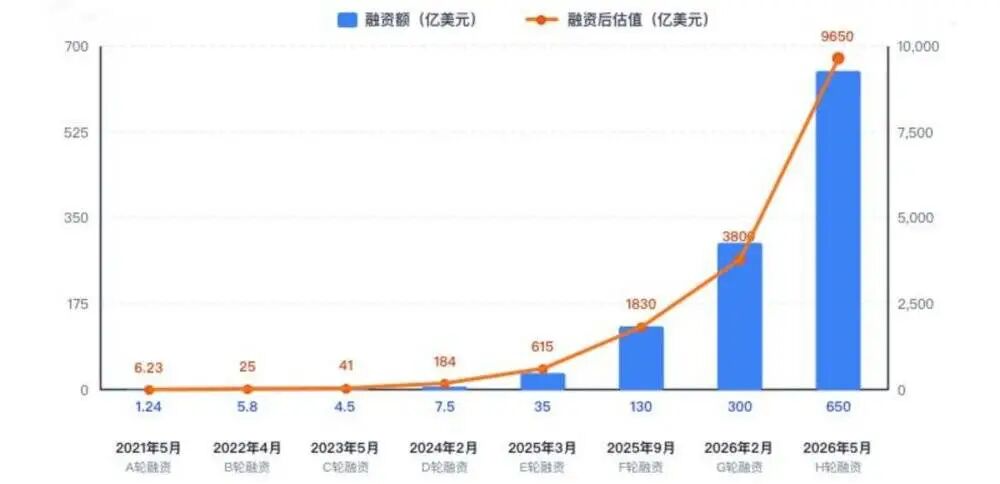 该撕下Anthropic“2万亿预期估值”的面具了图18