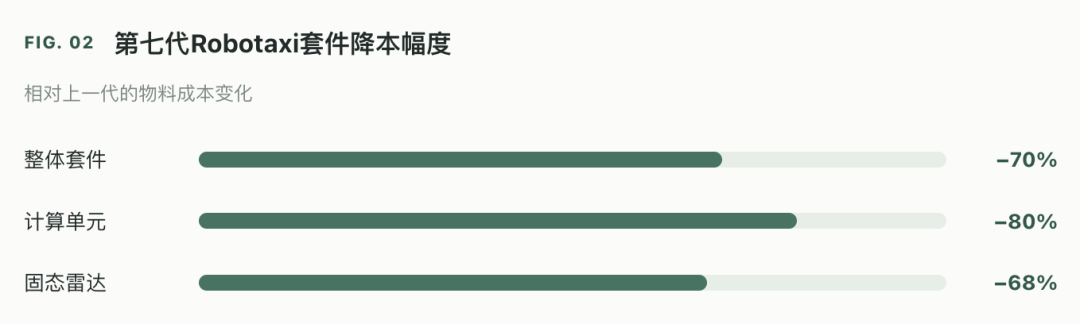 中国智驾有护城河吗？卷到最后，谁能留下？图4