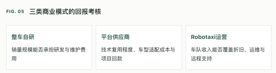 中国智驾有护城河吗？卷到最后，谁能留下？图5