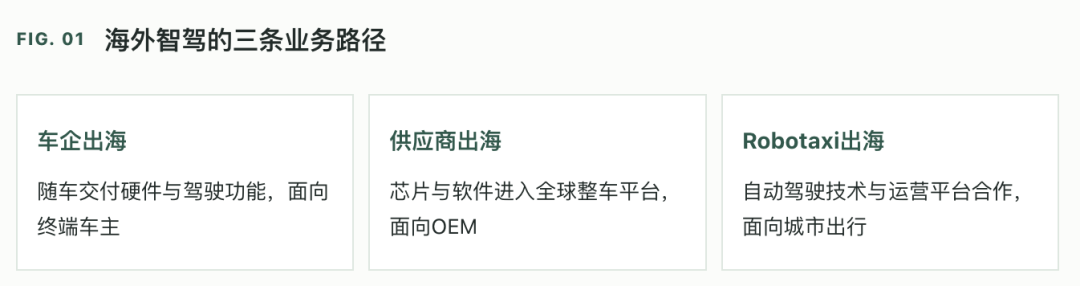 巴黎车展上的中国智驾:欧洲等功能开放,中东 Robotaxi 已载客图2