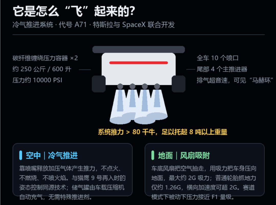不开玩笑！特斯拉发布全新Roadster，它真的会飞图4