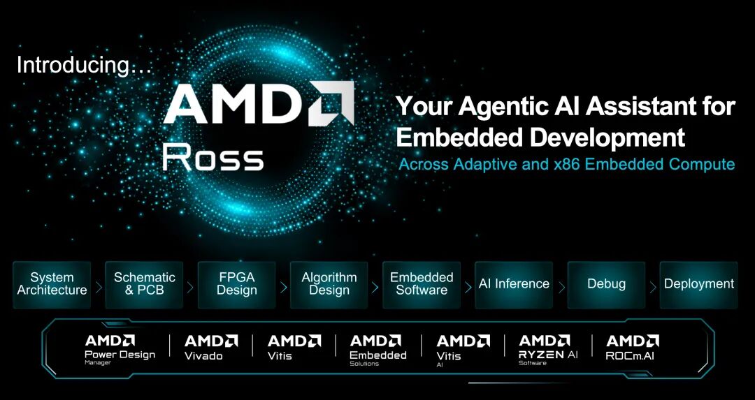 用AI加速FPGA开发,AMD推出智能助手 Ross图2