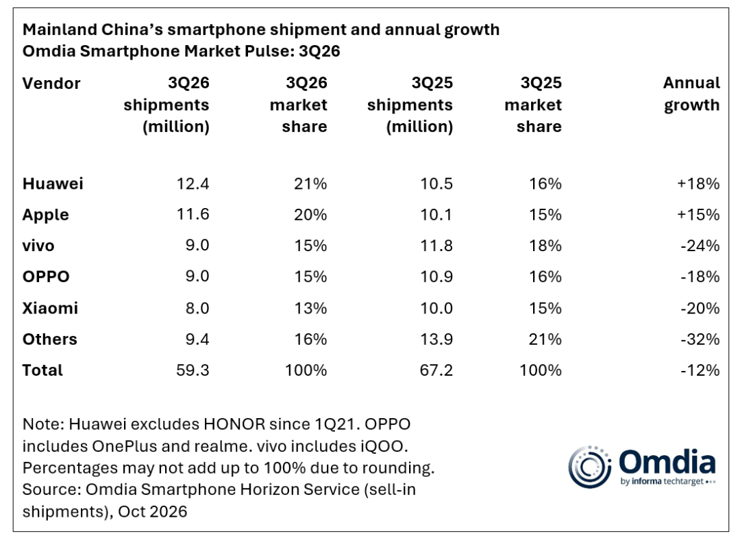 起价一万六的手机怎么卖，苹果iPhone只教这一次~图9