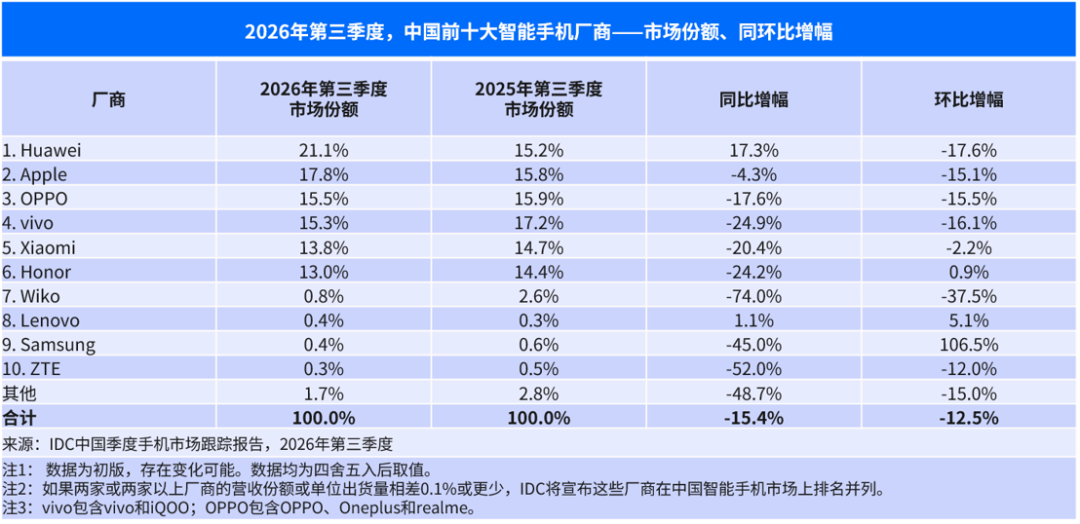 起价一万六的手机怎么卖，苹果iPhone只教这一次~图10