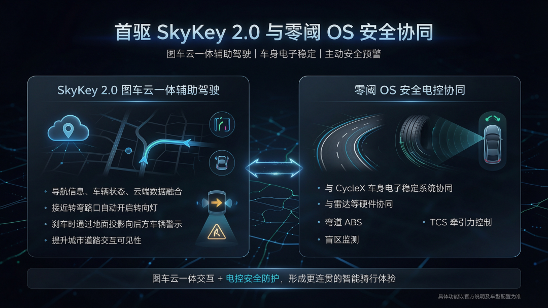两轮电动车的“车机”，卷到什么程度了？图17