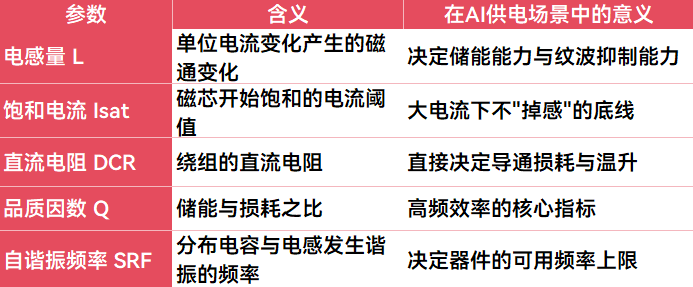 电感产业链深度分析：AI数据中心正在把被动件变成算力功率元件图1