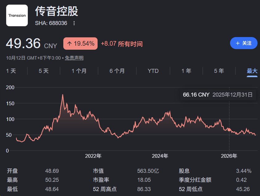 靠性价比成为非洲之王的传音，这次也想卖贵的了。图2