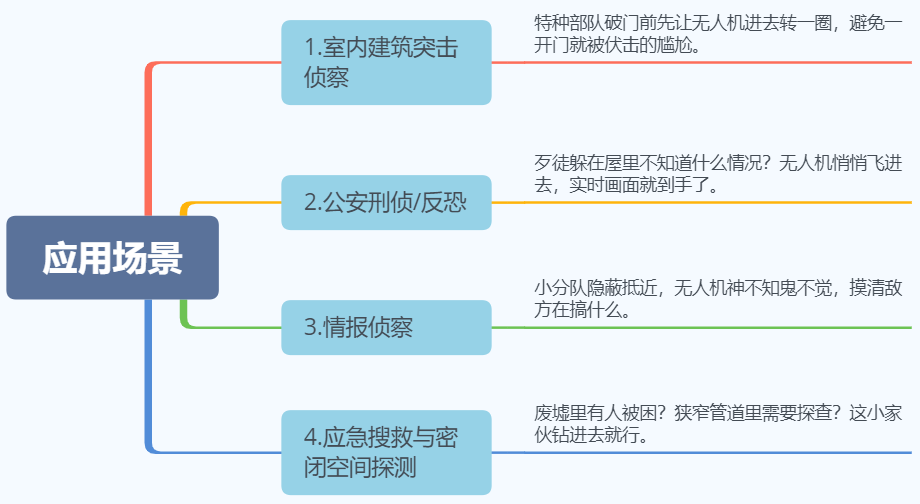 重量比鸡蛋还轻，通信能穿3面墙！四款国产微型侦察无人机，黑蜂遇到对手了？图2