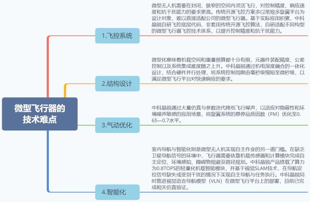 重量比鸡蛋还轻，通信能穿3面墙！四款国产微型侦察无人机，黑蜂遇到对手了？图11