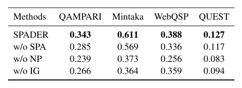 EMNLP 2026 Main|浙大&北大团队提出SPADER:用step-wise GRPO与多样性感知奖励驱动多答案问答长尾探索图6