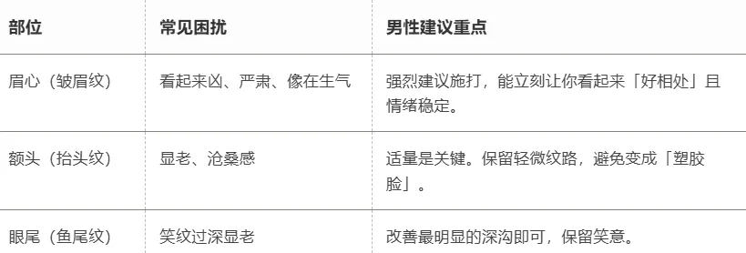 中年男人的「美役三件套」，一年烧掉半辆车？图16
