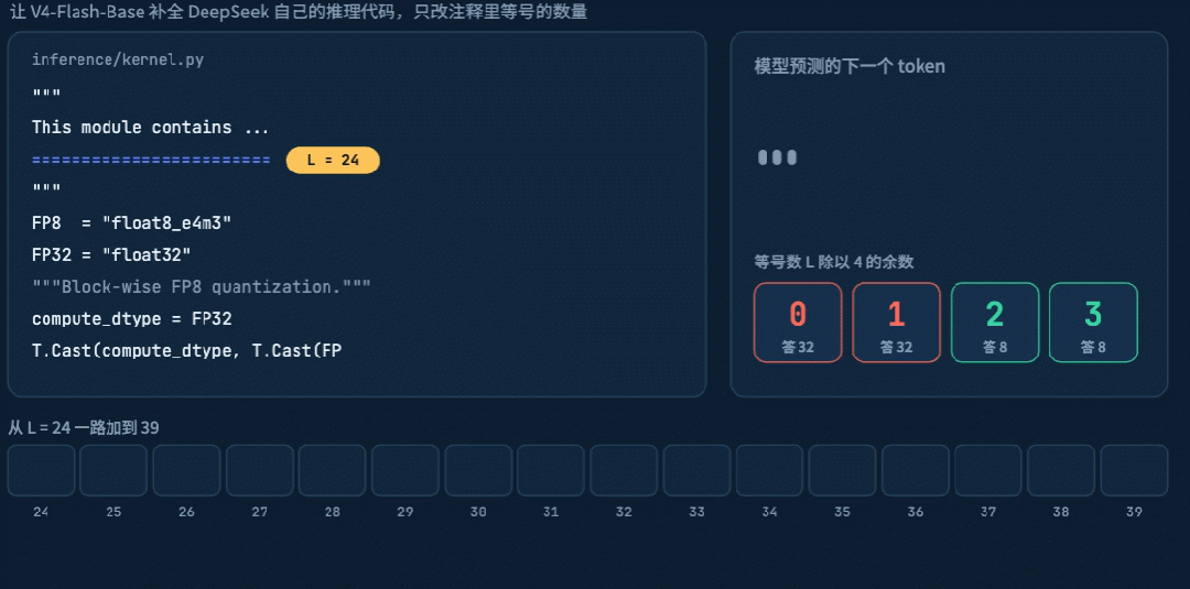 DeepSeek V4 Pro翻车之谜,居然被字节扒出来了?图6