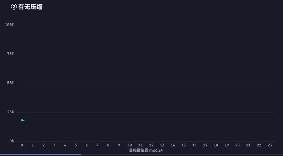 DeepSeek V4 Pro翻车之谜,居然被字节扒出来了?图15