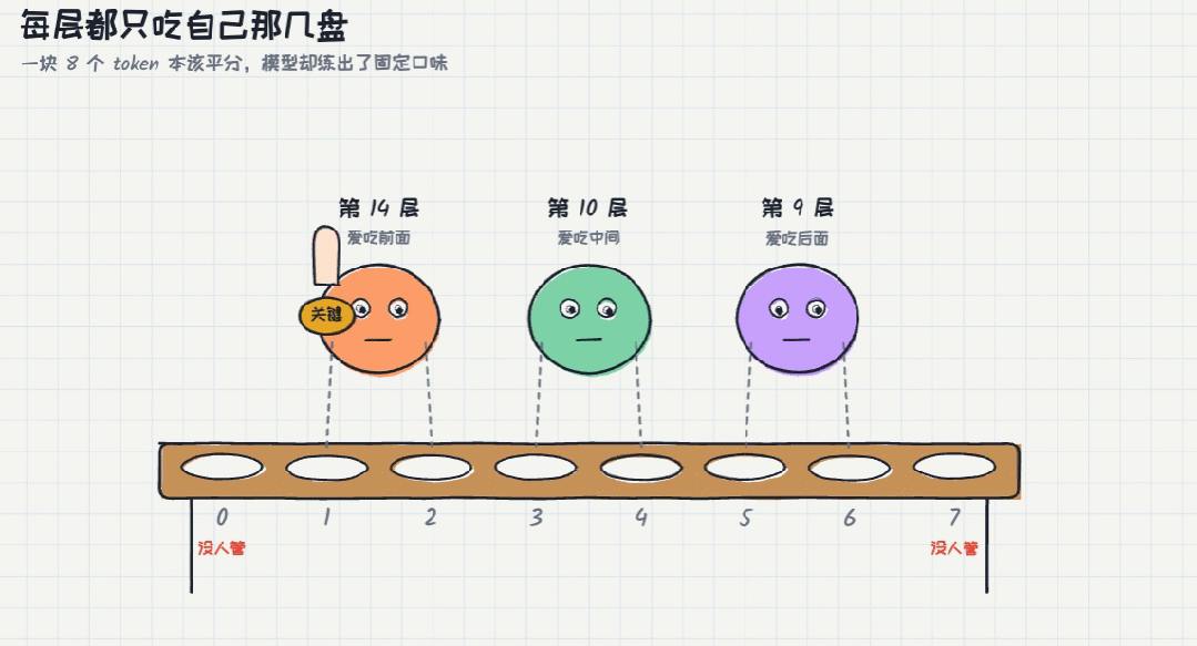 DeepSeek V4 Pro翻车之谜,居然被字节扒出来了?图17