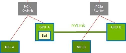 GPUDirect Storage 概览指南-v1.19.1（一）