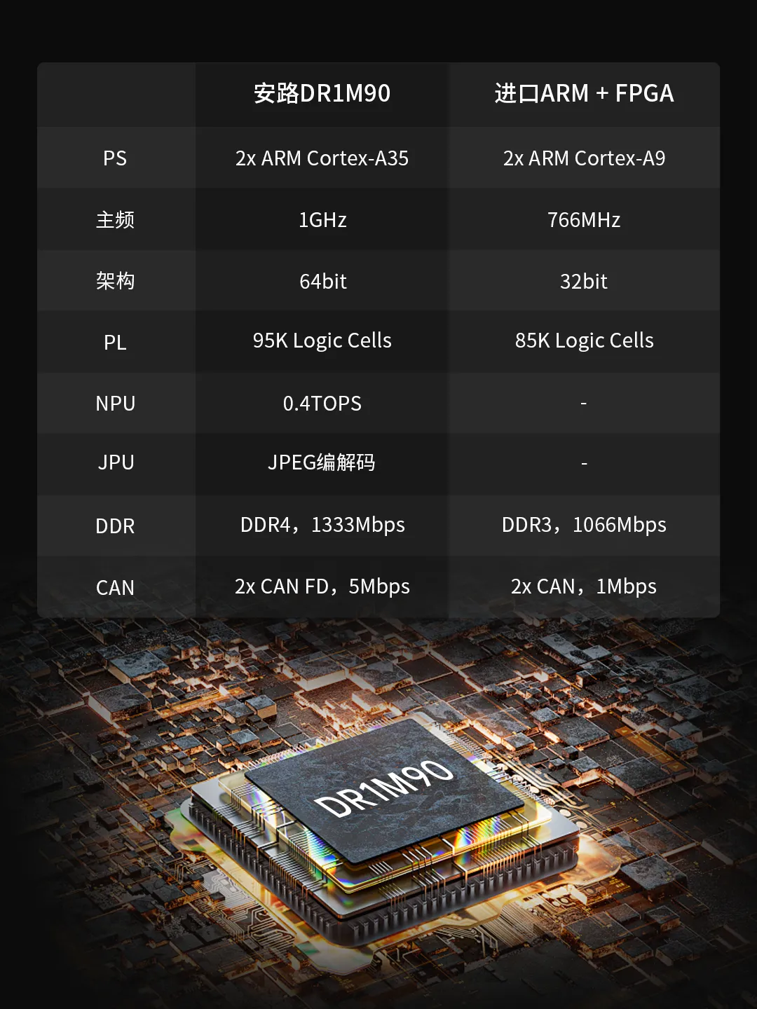 ARM+FPGA交期排到52周,方案要不要改?图1