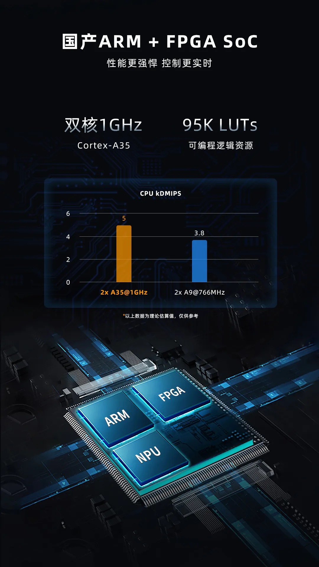 ARM+FPGA交期排到52周,方案要不要改?图2