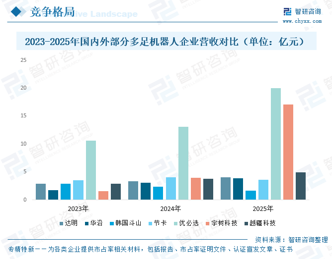 2026年中国多足机器人行业发展现状及未来趋势研判：市场规模预计可达24.7亿元，产业增长势头十分强劲[图]图13