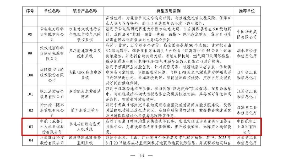 2026年安全应急装备应用推广典型案例名单公布，应急无人机系统、高空灭火无人机系统、智能巡检与安全管控无人机系统等上榜图8