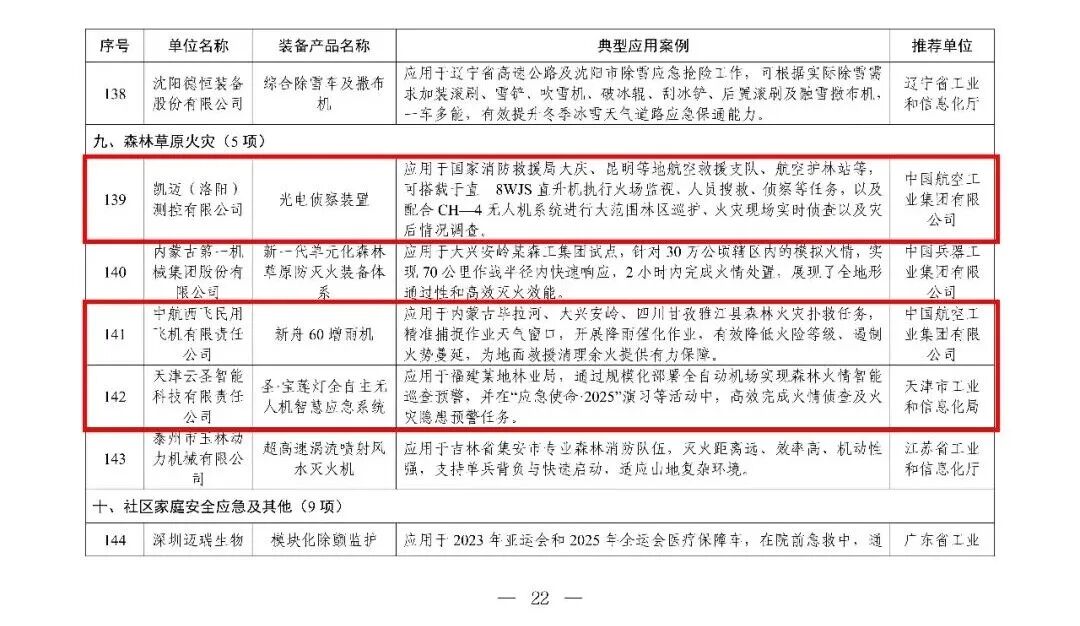 2026年安全应急装备应用推广典型案例名单公布，应急无人机系统、高空灭火无人机系统、智能巡检与安全管控无人机系统等上榜图11