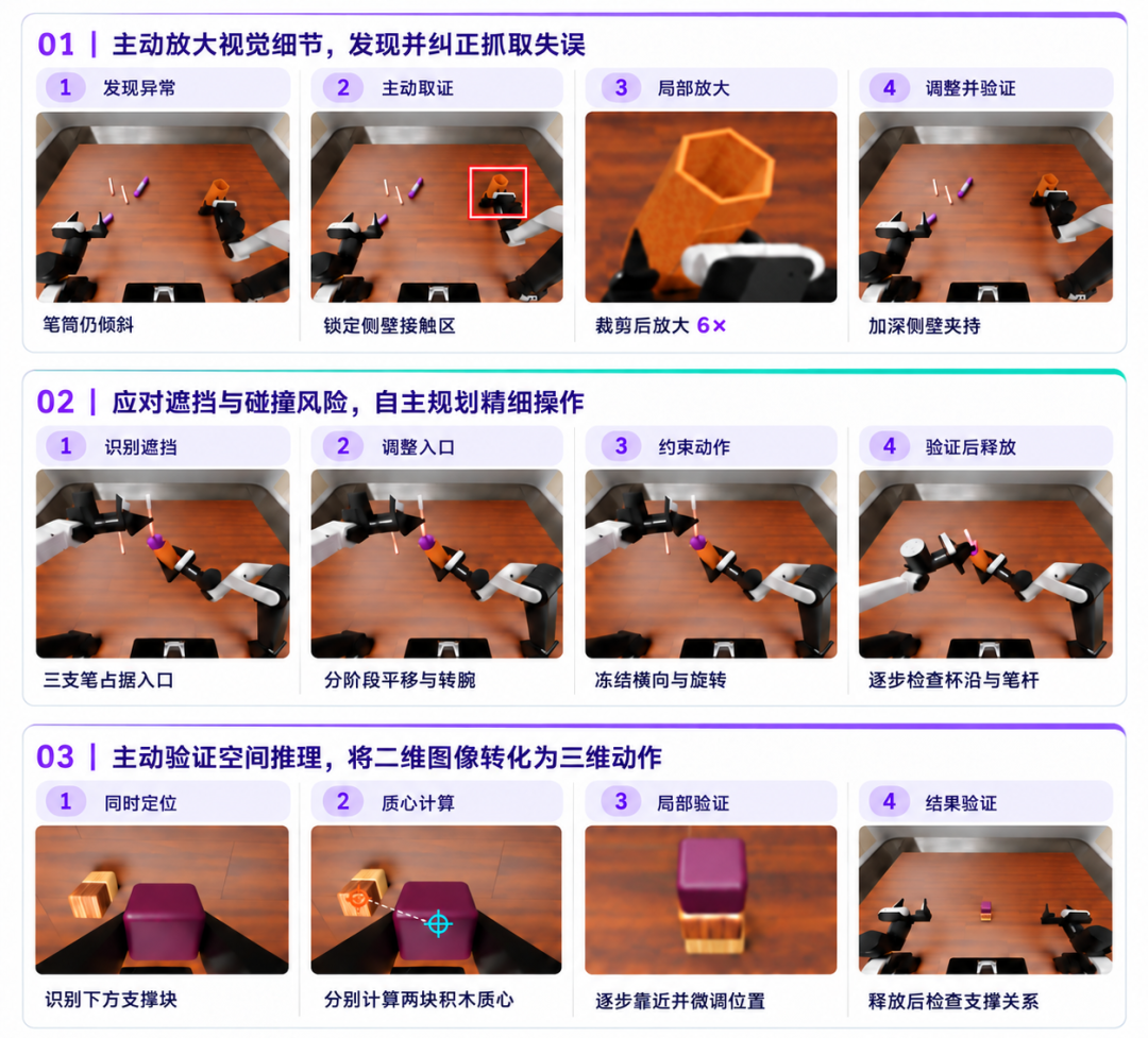 12项通用具身评测 SOTA:SenseNova-RoboRSI如何让机器人持续改进?图14