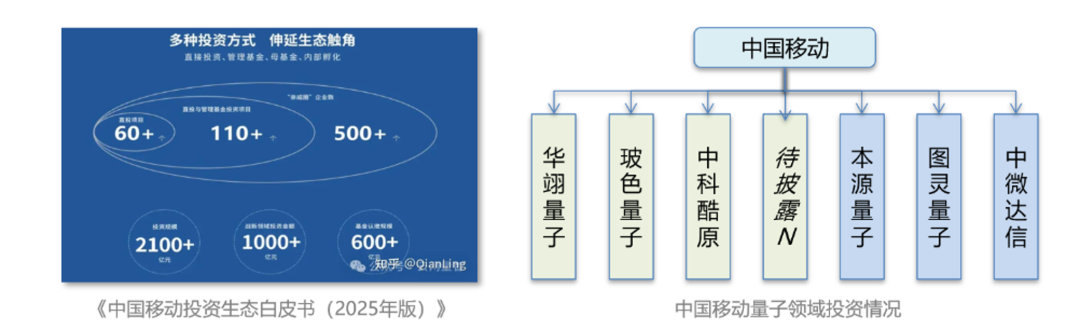 嘉宾观点 | 中国移动集团首席专家钱岭：光伊辛机技术和应用图5
