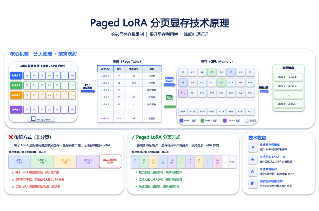 从「一模万人」到「千人千面」,通衍灵智把个性化做到了模型层图7