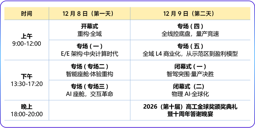 整车智能2.0 时代,智能汽车迎来结构性的淘汰赛图3