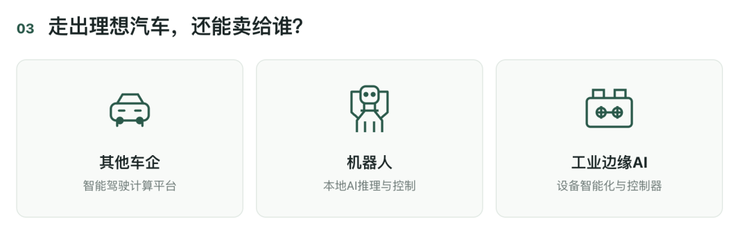 理想芯片公司估值166亿：车企自己造的芯片，能卖给谁？图6