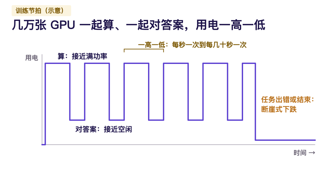 英伟达负责晃电网,国产芯片公司负责稳住它?图4