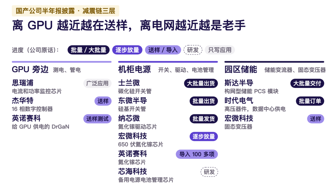 英伟达负责晃电网,国产芯片公司负责稳住它?图9
