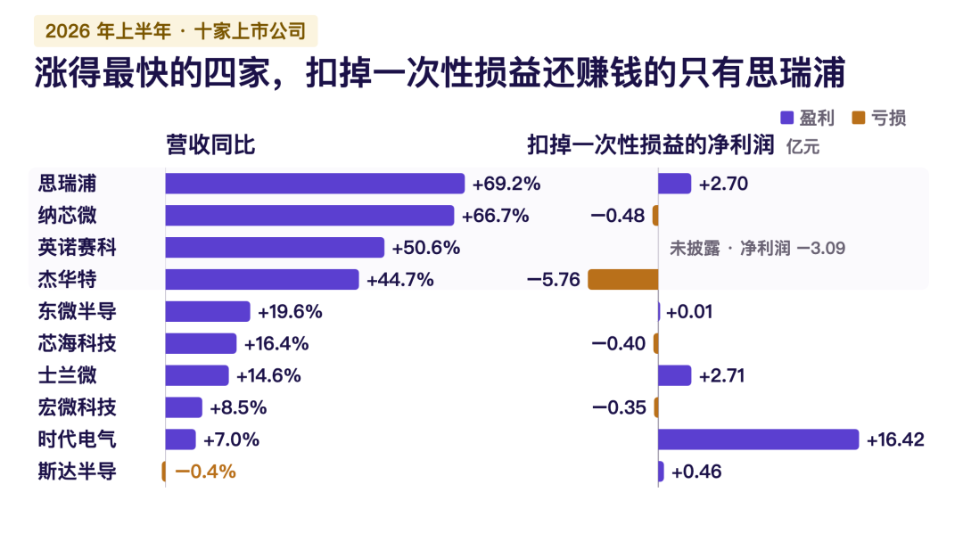 英伟达负责晃电网,国产芯片公司负责稳住它?图10