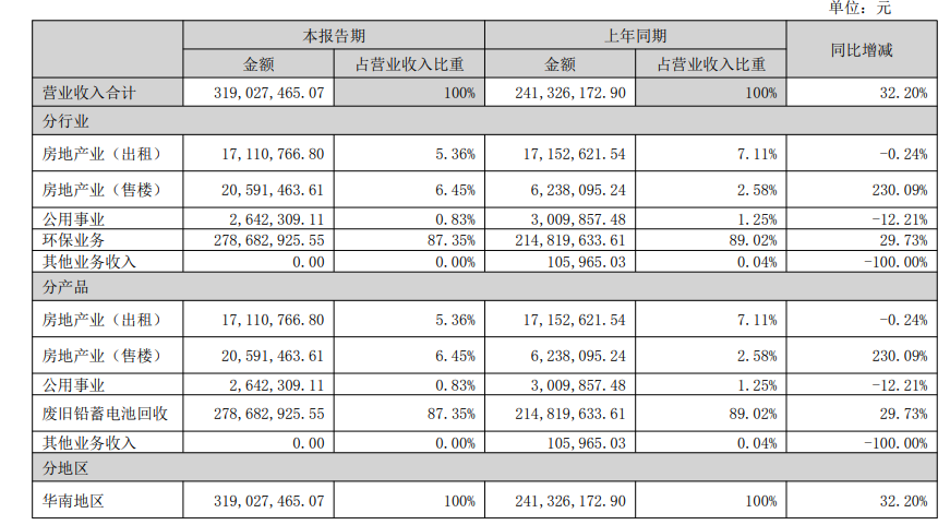 斥资超5亿,增值率达286%!老牌上市公司拟拿下机器人零部件标的图4