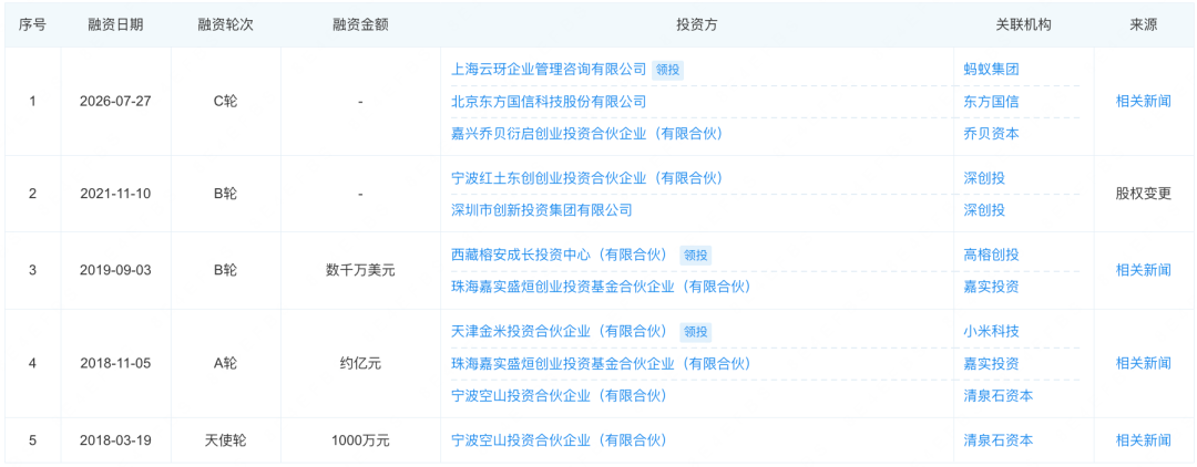 蚂蚁领投了一家清华系AI创企图4