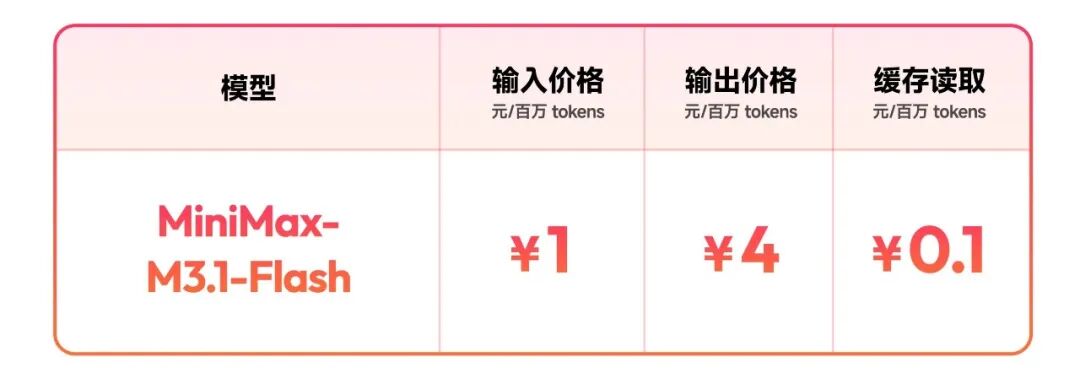 刚刚，全网霸屏的神秘太空兔揭晓，来自 MiniMax 新模型图7