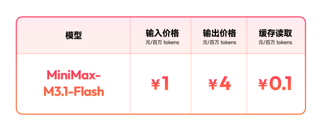 DeepSeek第一,MiniMax第二!国产Flash双子星杀疯了图12