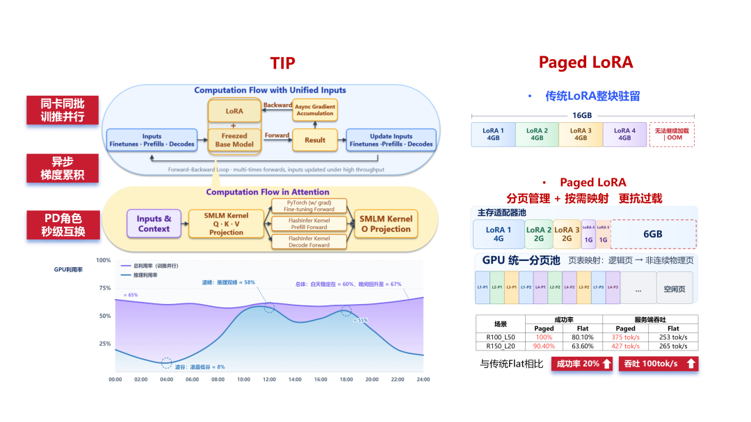 养成系AI玩法来了！可持续进化Personal AI，经验写进DNA图10