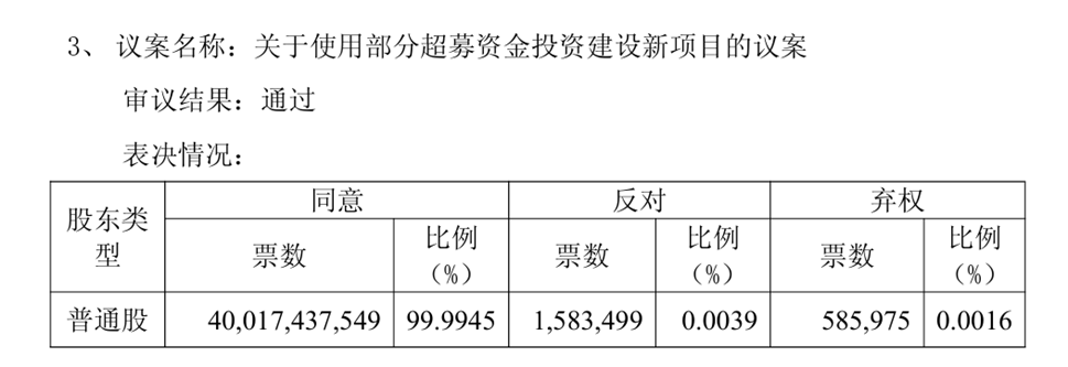 长鑫科技股东会:订单饱满,两地晶圆厂高产能利用率运转图5