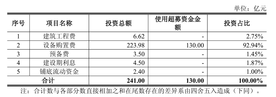 长鑫科技股东会:订单饱满,两地晶圆厂高产能利用率运转图6