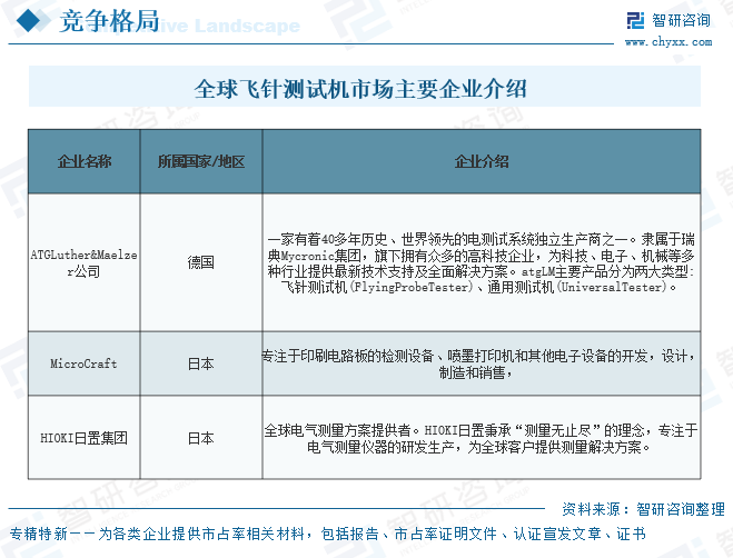 2026年中国飞针测试机行业市场竞争格局及发展趋势研判：正从“点状突破”走向“面状渗透”，呈现分层竞争、国产替代加速的态势[图]图11
