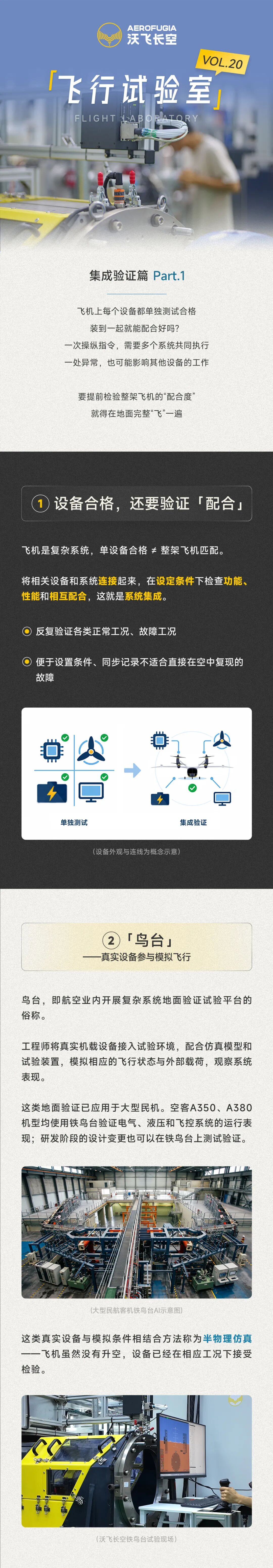 eVTOL上天前，要在地面 「飞」多少次？图1