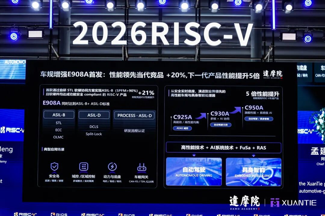 迈过高性能门槛，达摩院玄铁RISC-V开始打量产硬仗图3